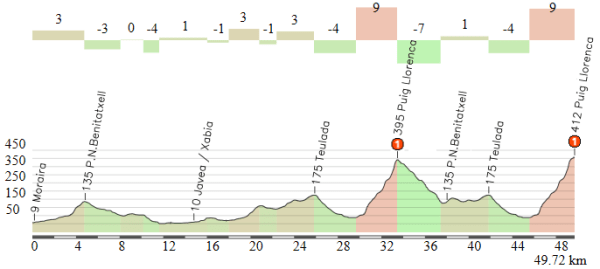 Moraira - Cumbre del Sol (Puig Llorenca)_alternativa