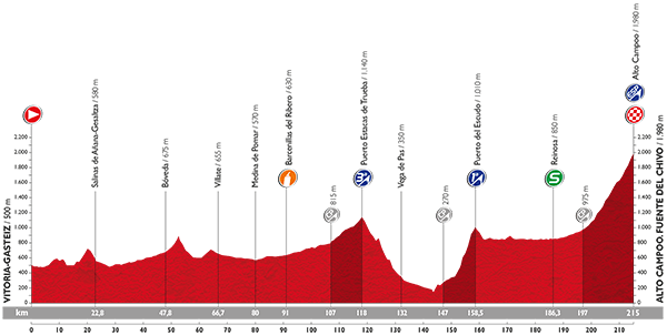 PROFIL 14_VUELTA 2015