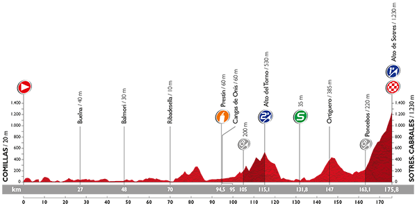 PROFIL 15_VUELTA 2015