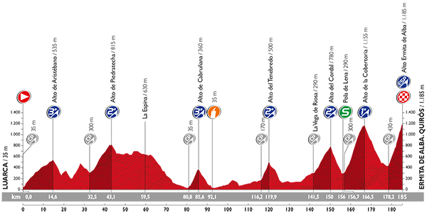 PROFIL 16_VUELTA 2015