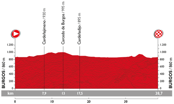 PROFIL 17_VUELTA 2015
