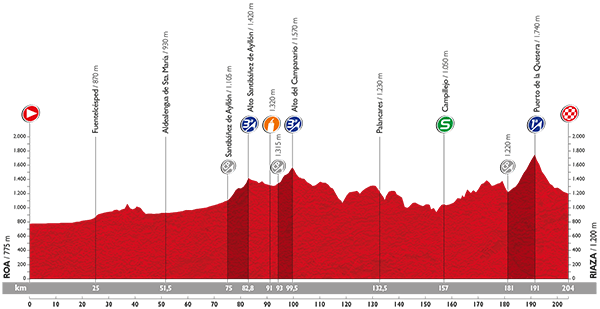 PROFIL 18_VUELTA 2015