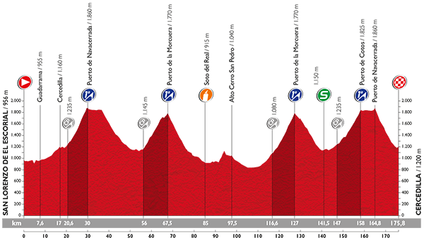 PROFIL 20_VUELTA 2015