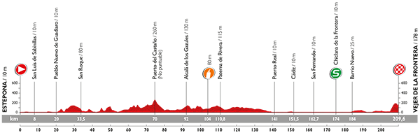 PROFIL 4_VUELTA 2015