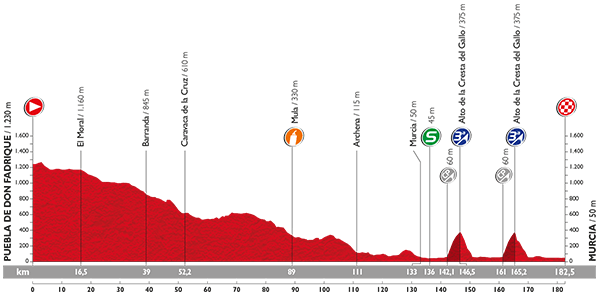 PROFIL 8_VUELTA 2015