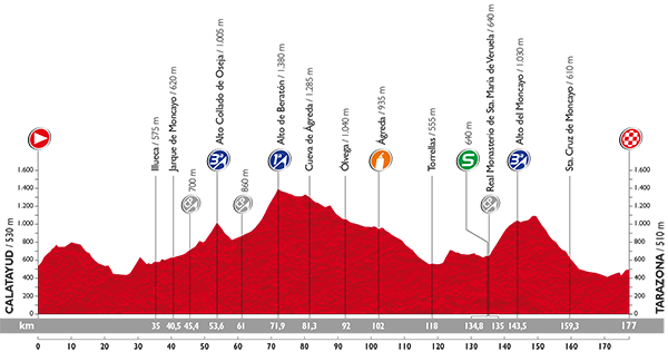 PROFIL 13_VUELTA 2015