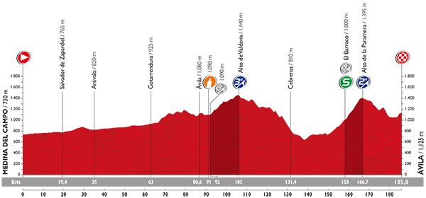 PROFIL 19_VUELTA 2015