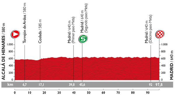 PROFIL 21_VUELTA 2015