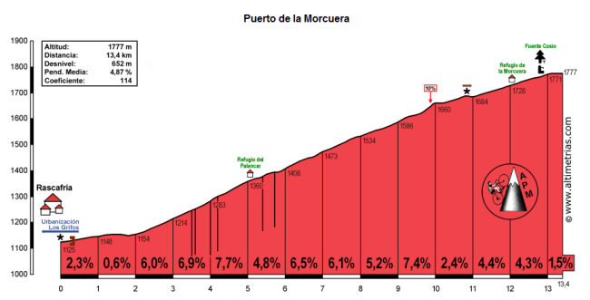 Puerto de la Morcuera norte