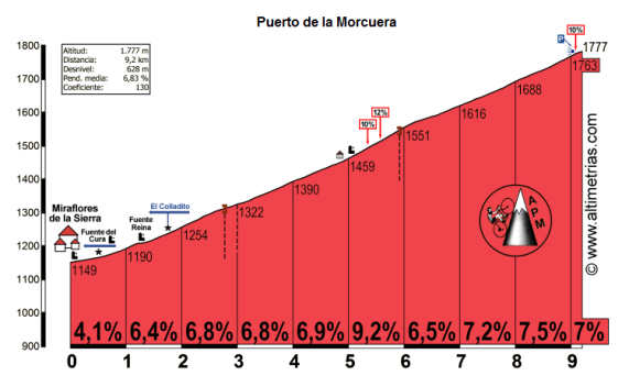 Puerto de la Morcuera