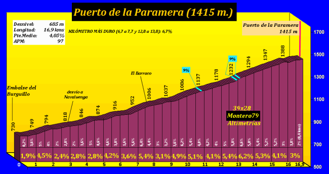 Puerto de la Paramera