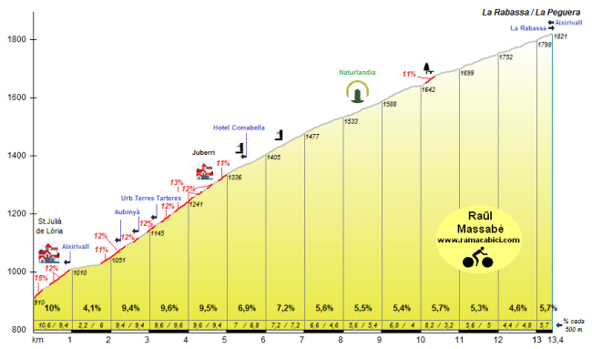 rabassa hasta la peguera
