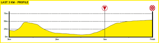Road Race Last 3 km_Richmond 2015