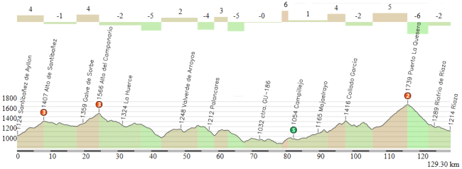 Santibañez de Ayllon - Riaza
