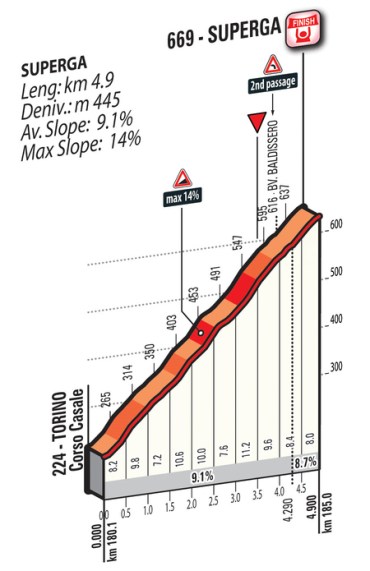 Superga_MT_2015_Gazzetta
