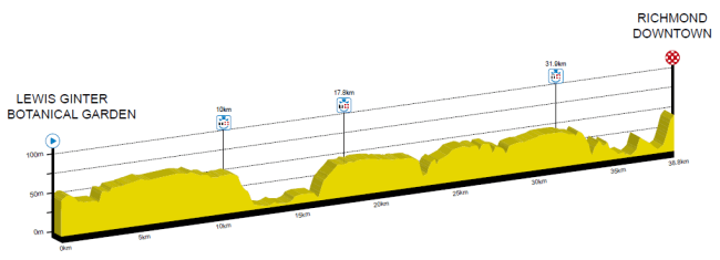 Team Time Trial_Richmond 2015