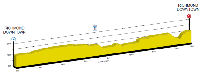 Time Trial Women_Sub23_Richmond 2015