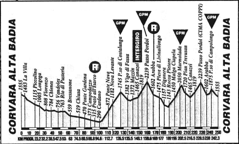 Corvara_14_Giro 1993