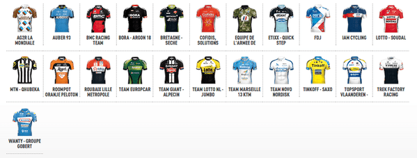 equipos paris-tours 2015