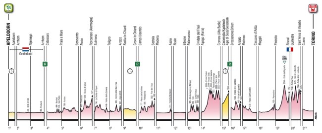 Giro 2016_altimetria general