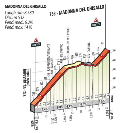 Madonna del Ghisallo_Lombardia 2015_Gazzetta