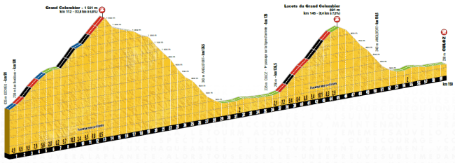 PROFIL_15_Grand Colombier_Lacets