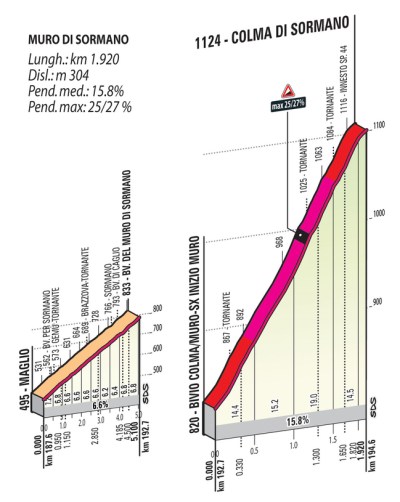 Sormano_Lombardia 2015_Gazzetta