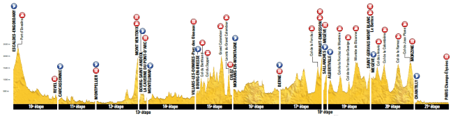 Tour 2016_perfil general etapas 10-21