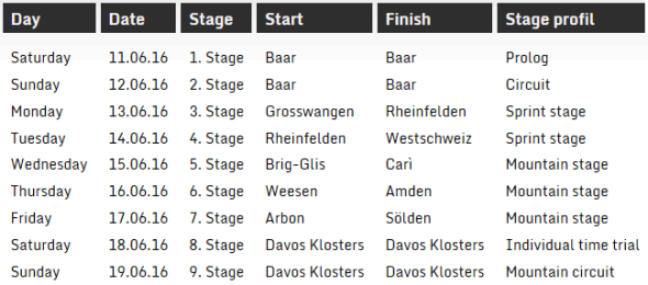 listado etapas suiza 2016