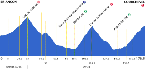 tour 2000_courchevel