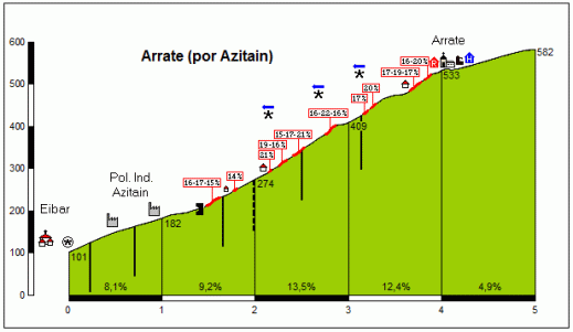 arrate por azitain_josemi ochoa