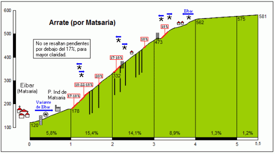 arrate por matsaria_josemi ochoa