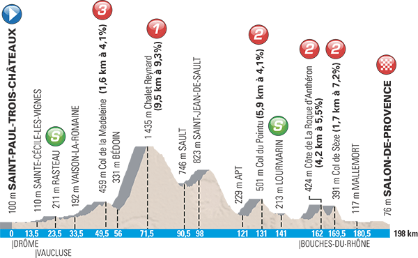 PROFIL_5_PARIS NICE_2016