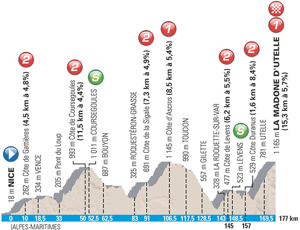 PROFIL_6_PARIS NICE_2016