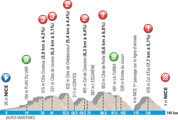 PROFIL_7_PARIS NICE_2016