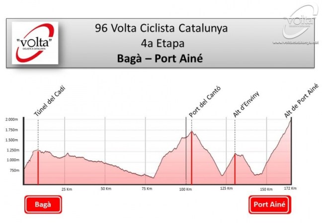 volta_25_Altimetria_Etapa_4