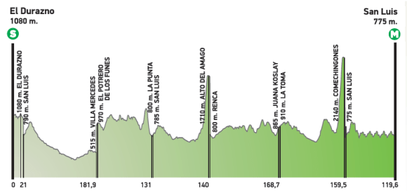 altimetria general tour de san luis 2016