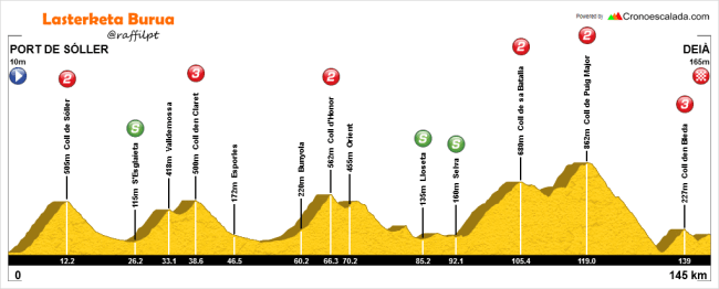 challenge mallorca 2016 tramuntana 3