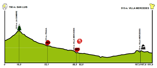 etapa 2_san luis 2016
