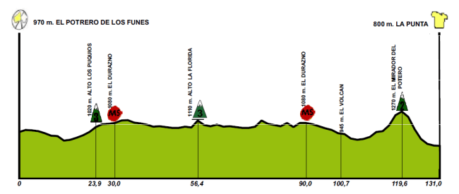 etapa 3_san luis 2016