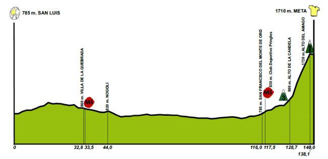 etapa 4_san luis 2016