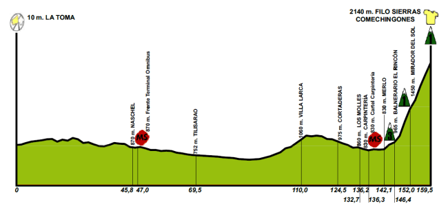 etapa 6_san luis 2016