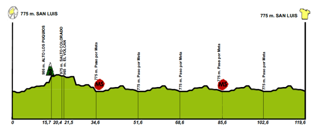 etapa 7_san luis 2016