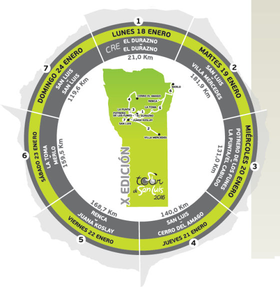 mapa general y etapas tour de san luis 2016