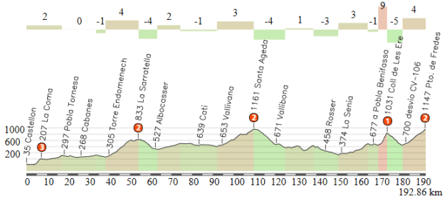 Castellon-Fredes (alternativa)