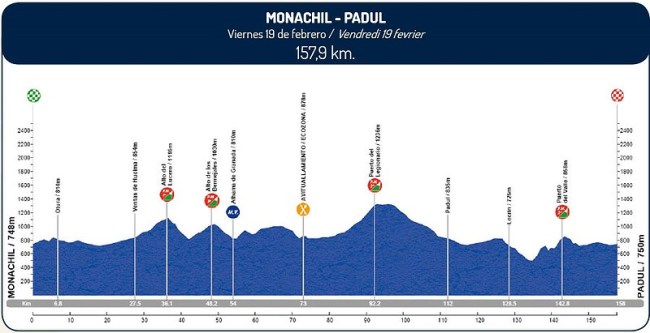 etapa 3_andalucia 2016