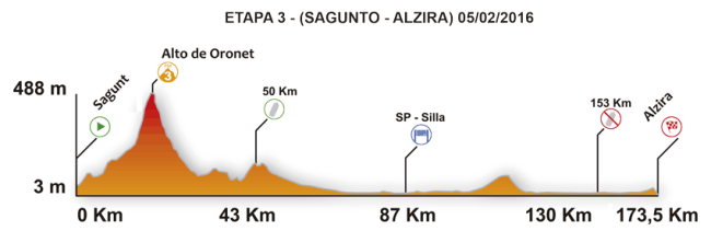 etapa 3_volta comunitad valenciana_2016