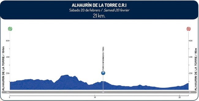 etapa 4_andalucia 2016