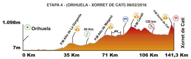 etapa 4_volta comunitat valenciana_2016