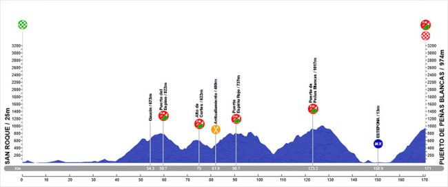 etapa 5_andalucia 2016
